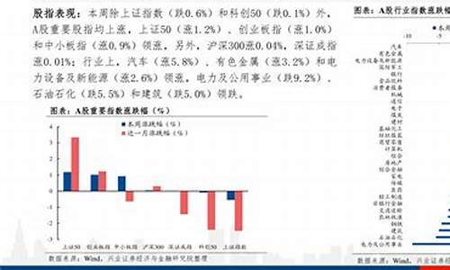 油价2022总共涨了多少_油价2022总共涨了多少钱