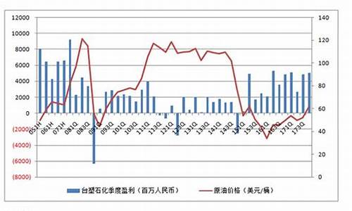 中石化炼化跟油价关系大吗_中石化炼化跟油价关系大吗