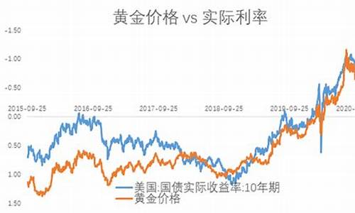 2021中欧基金价格走势_中欧基金趋势