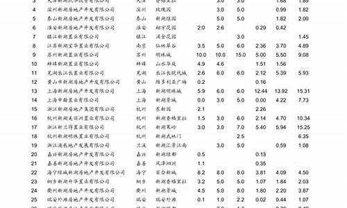 青岛油价今日价格表_青岛油价最新消息