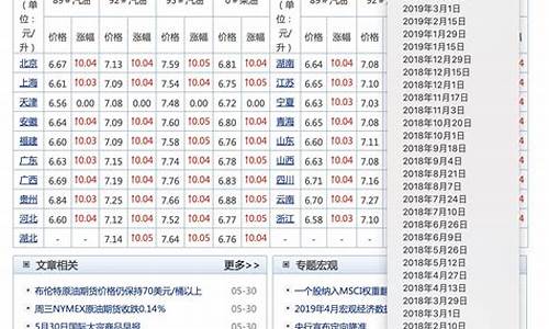 2012年汽油价格表_2012年汽油价表