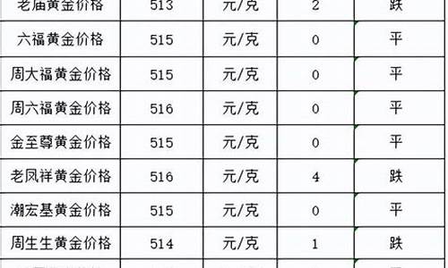 金价跌到底了吗_金价跌了赶紧下手