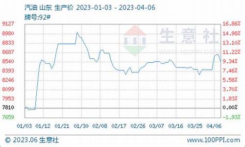 1232减产支撑油价_2021石油减产