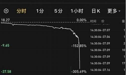 油价跌到地板了吗最近价格_油价跌到地板了吗最近