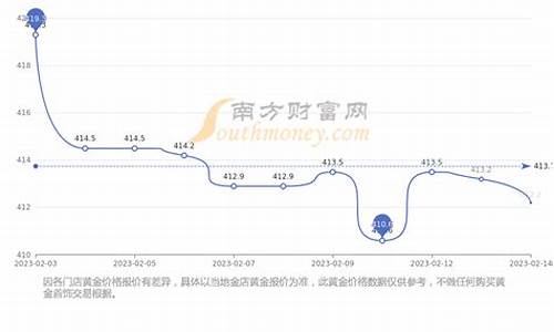 现在金价每央司多少_现有金价