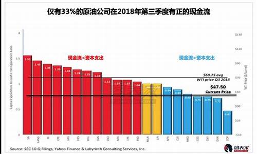 商城县油价_2019年商河油价