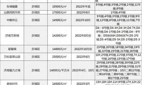 济南新房维修基金价格_济南新房维修基金2020年收费标准