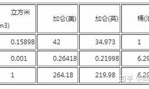 26吨柴油是多少升油价_26吨柴油等于多少升