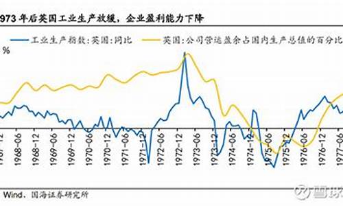 滞胀环境下的石油价格_滞涨影响