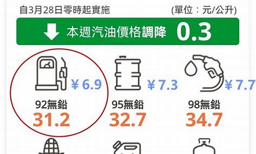 台湾油价多少钱一升2021_台湾油价含高速公路费吗