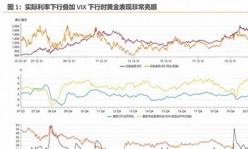 天风证券今日股价是多少_天风证券金价预测