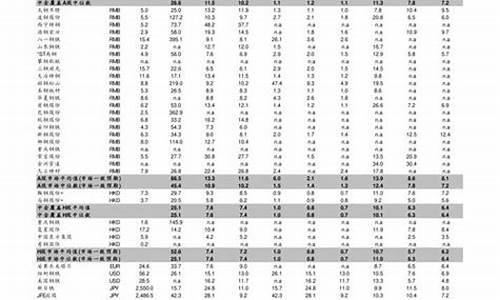 建行现在金价多少钱一克_建设银行最高金价