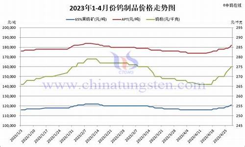 山西钨合金价格查询_山西钨合金价格查询表