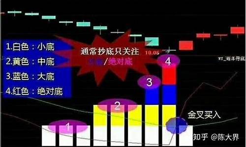 金价弱跌反弹讲解_金价急跌