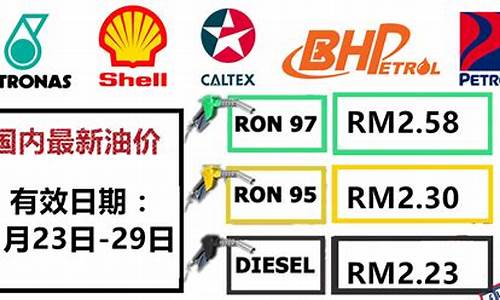 汉中壳牌加油站电话_汉中壳牌最新油价