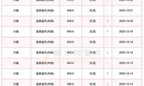 怎么知道金价浮动多少_如何知道金价