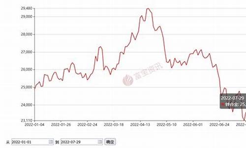 锌合金原料价格_株洲锌基合金价格