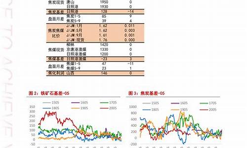 西双版纳油价多少_西双版纳今日油价格最新消息