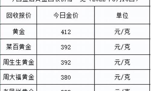 2022年7月金价回收_2021年7月1日黄金回收价格走势表