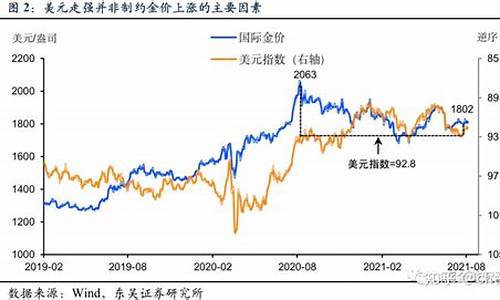 金价恐再大跌逾20美元_金价2040美元创新高