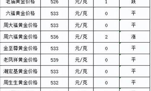 金价涨幅计算方式表格_金价涨幅计算方式表格