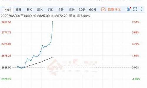 钯金价格为什么大跌_钯金价格为什么大跌了