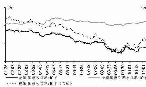 国际油价震荡寻底的原因_国际油价震荡寻底