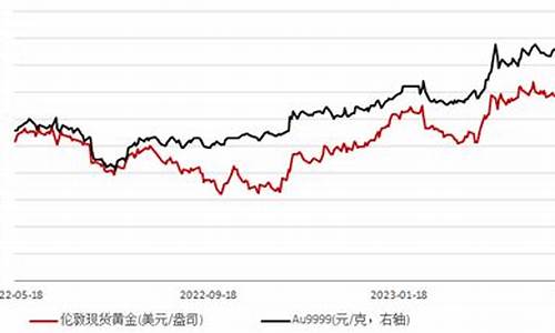 国际金价下跌对国内金价的影响_国际金价债务危机