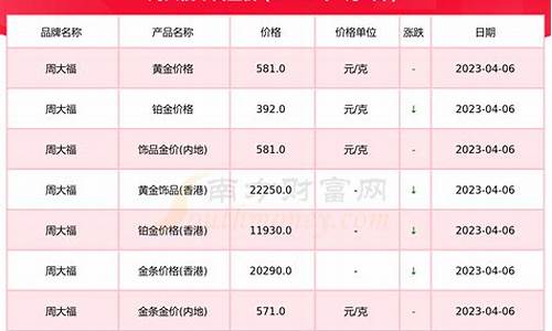 2023年4月金价多少钱一克_2023年4月金价