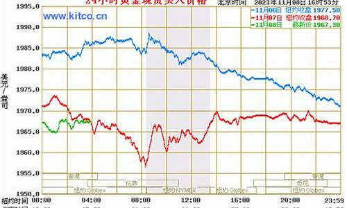 今天金价国际价格实时查询_今天金价格 实时