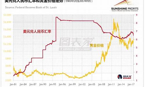 金价跟汇率有关系吗_金价和人民币汇率的关系