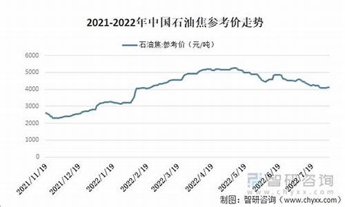 中国预计2022油价_国内油价预期