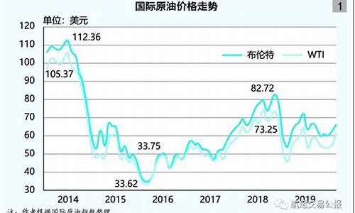 国际油价下跌后的变化_国际油价下跌后的变化有哪些