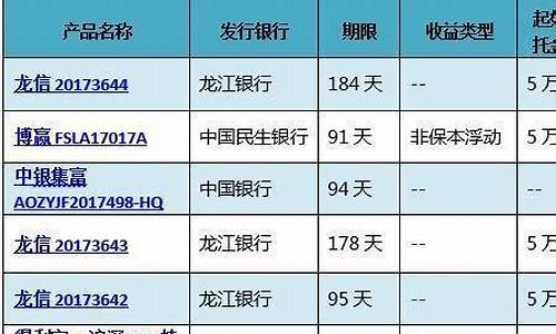 哪家银行金价最低_哪个银行金价便宜12月