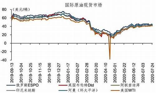 国际油价继续下跌_国际油价小幅波动