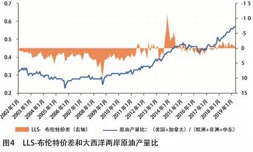 原油价格涨到100_原油价超过130