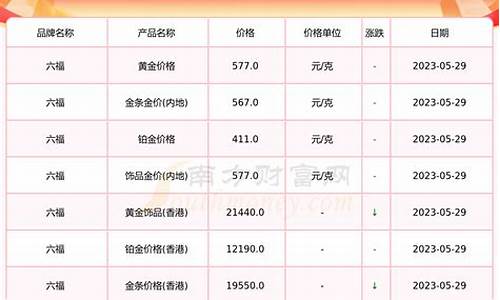 澳门六福今天金价多少钱_澳门六福今天金价多少