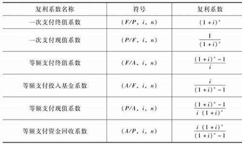 计算基金价值的函数_基金企业价值公式