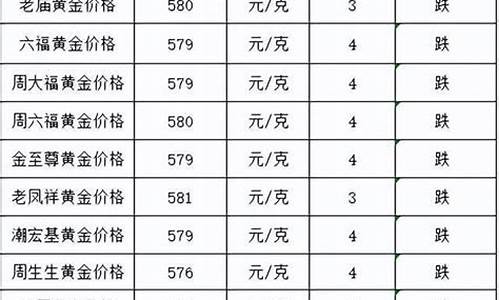 金价在2020年会不会降价呀_2020年金价还会跌吗