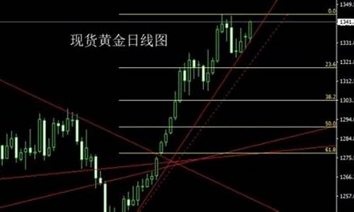 2021最低本溪金价_本溪金店几点关门