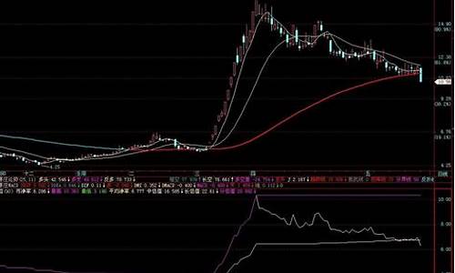 基金价值线指什么_基金的价值由什么决定