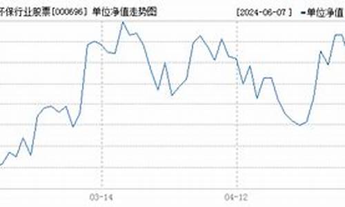 000696基金价格_000690基金