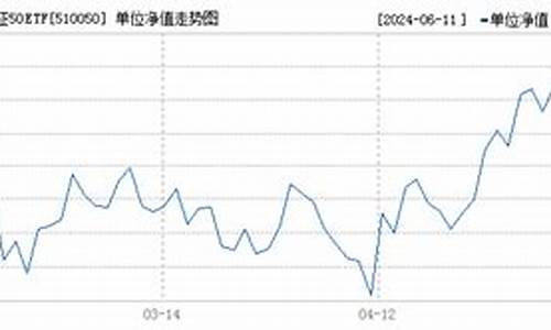 510050基金价格_510050基金今天净值