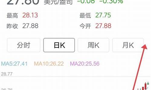 金价白银2019_2020年今日白银价格