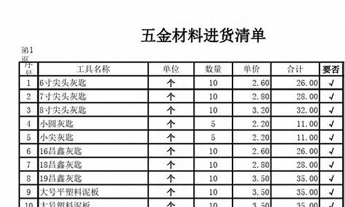 销货清单五金价格_五金销货清单模板