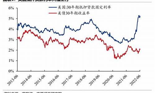 16年美国加息_2016年加息后金价