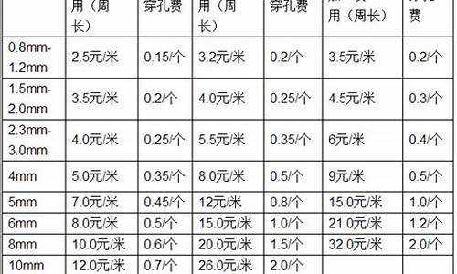 流动钣金价格查询表格_流动钣金价格查询表