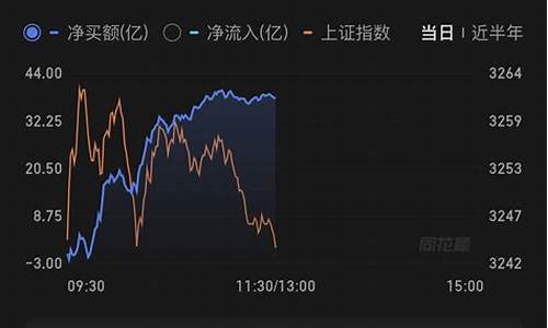 金价触底反弹_金价短期反弹无力