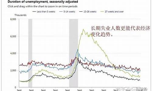 美国失业金价涨了吗最新消息_美国失业金价涨了吗