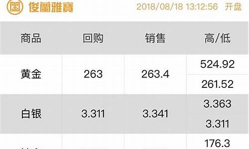 微信如何查询金价行情_微信怎么查黄金每日价